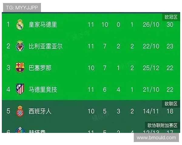 2017-2018赛季西甲积分榜球队表现详解